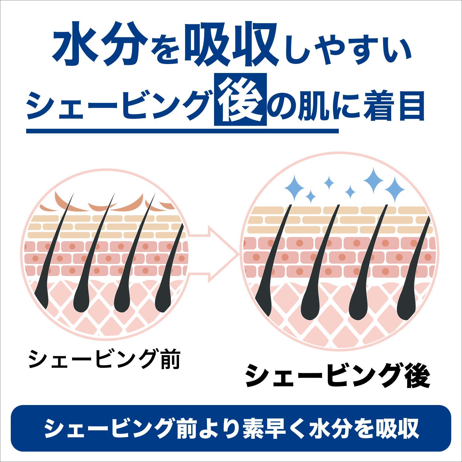 Amazon | シック Schick ハイドロ ミルキー ローション (乳液) 150ml